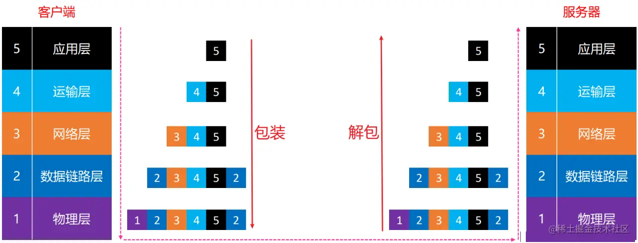 image-20210318144317255