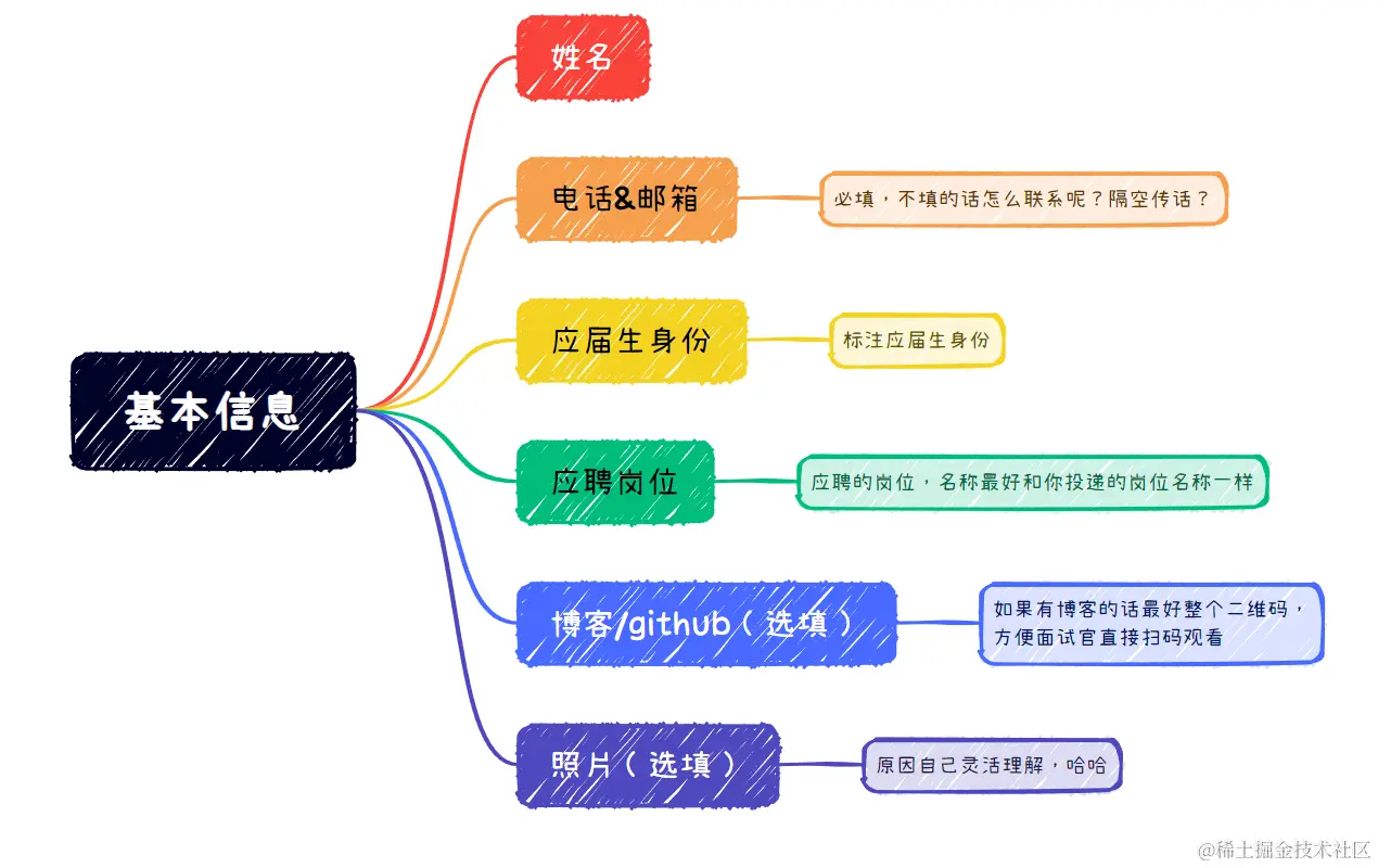 image-20230912005141042