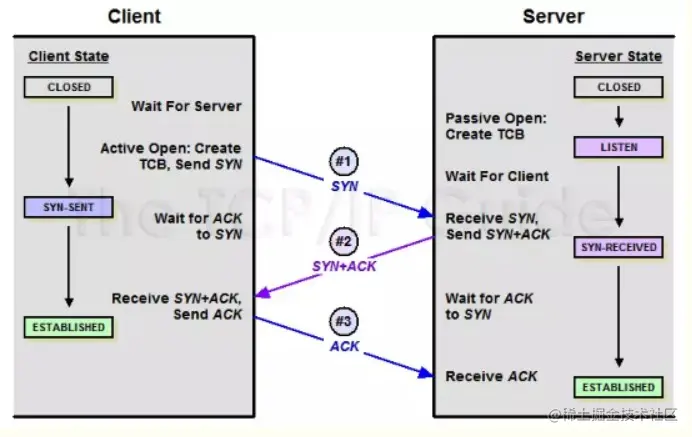 TCP connect