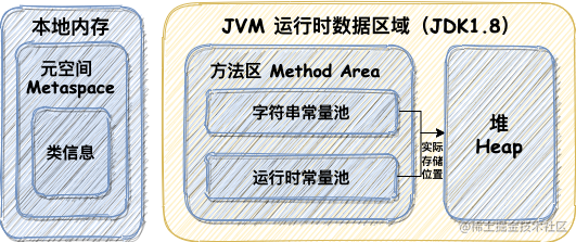 我所理解的JVM系列·第3篇·Java程序运行的基础——JVM内存模型