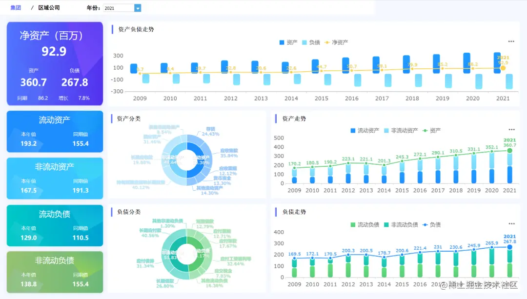 如何及时发现财务风险？你只需要这样做就够了
