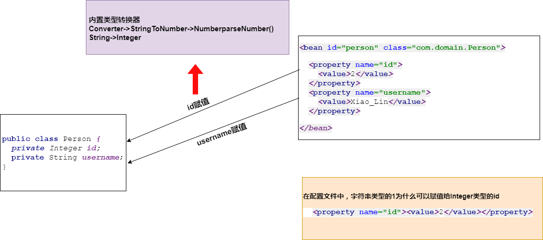 Spring-类型转换器