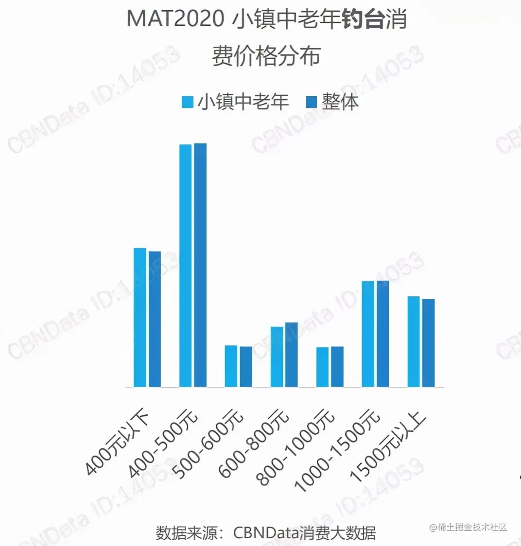 中国3亿中年男人都在花钱买什么？数据分析后告诉你答案，很现实