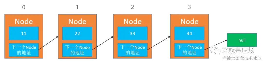 线性表-单向链表