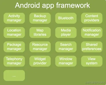 Android App Framework