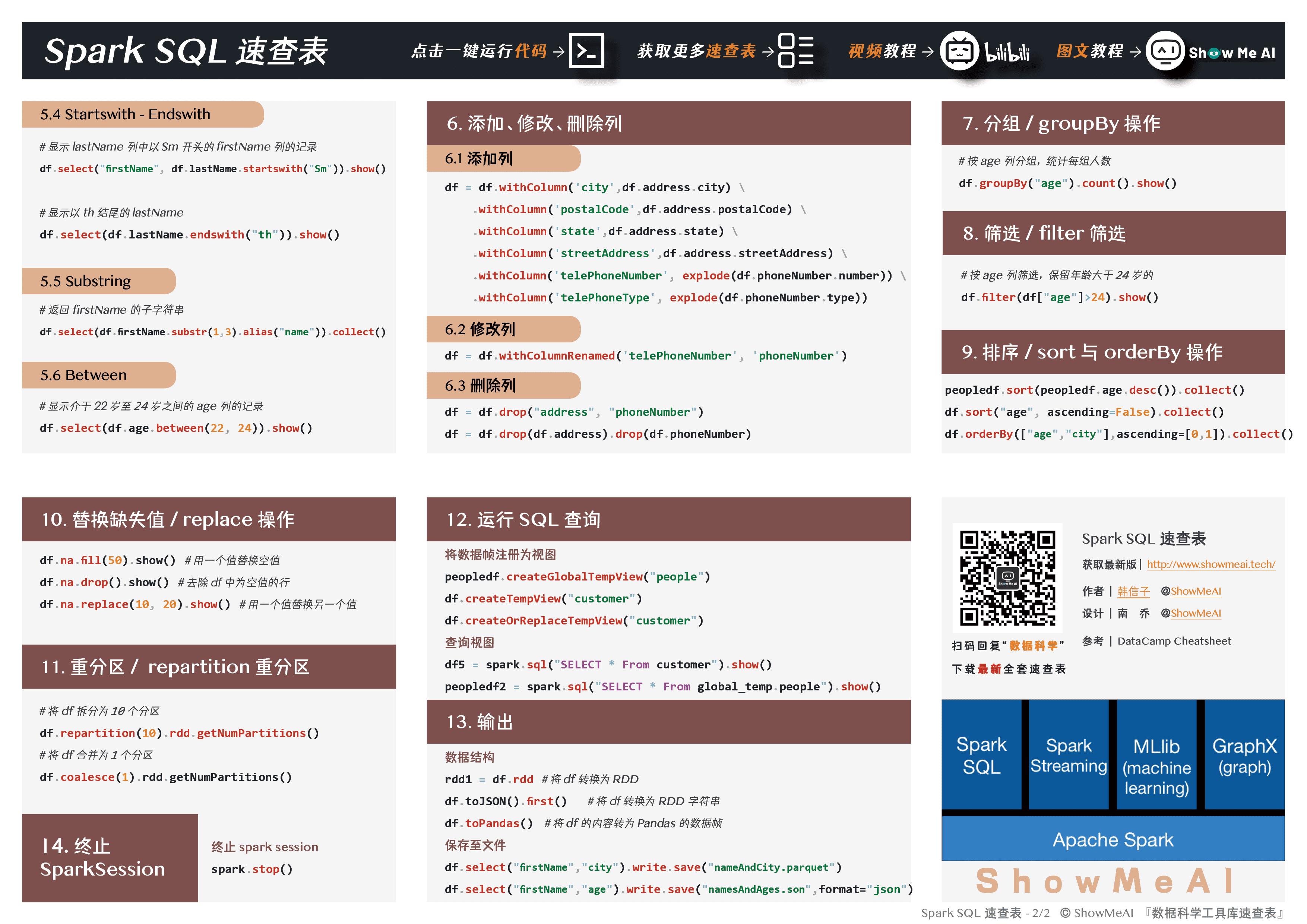 ShowMeAI知识社区