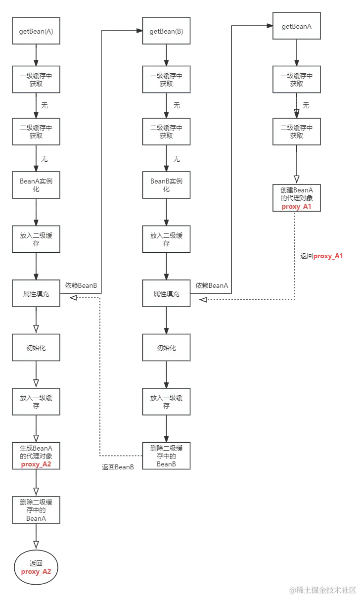 方案1.png