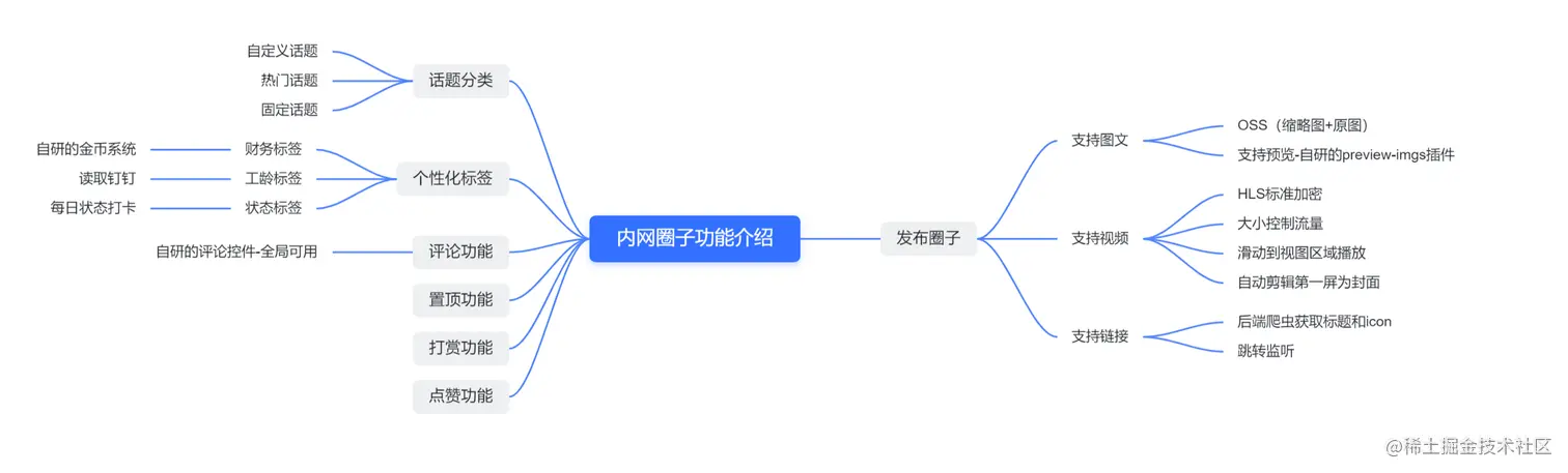 image-20211211223615055