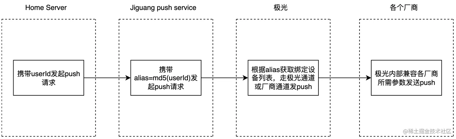 jpush_xianzhuang1