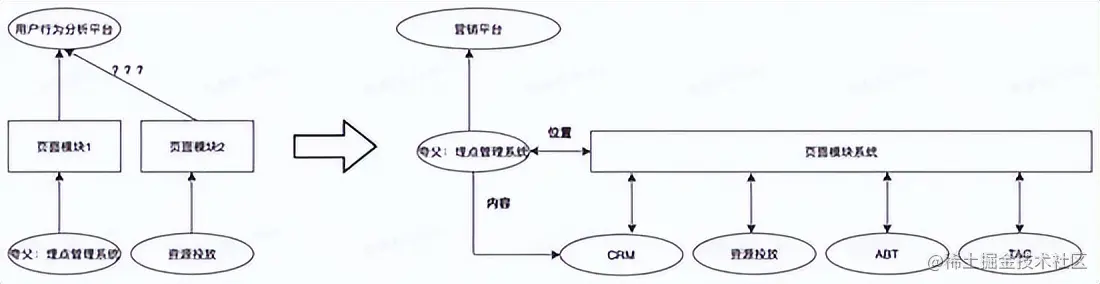 简单了解——网易严选流量数据体系演进