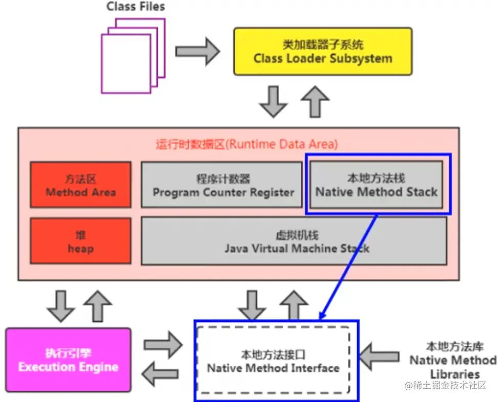 image-20221114083924435