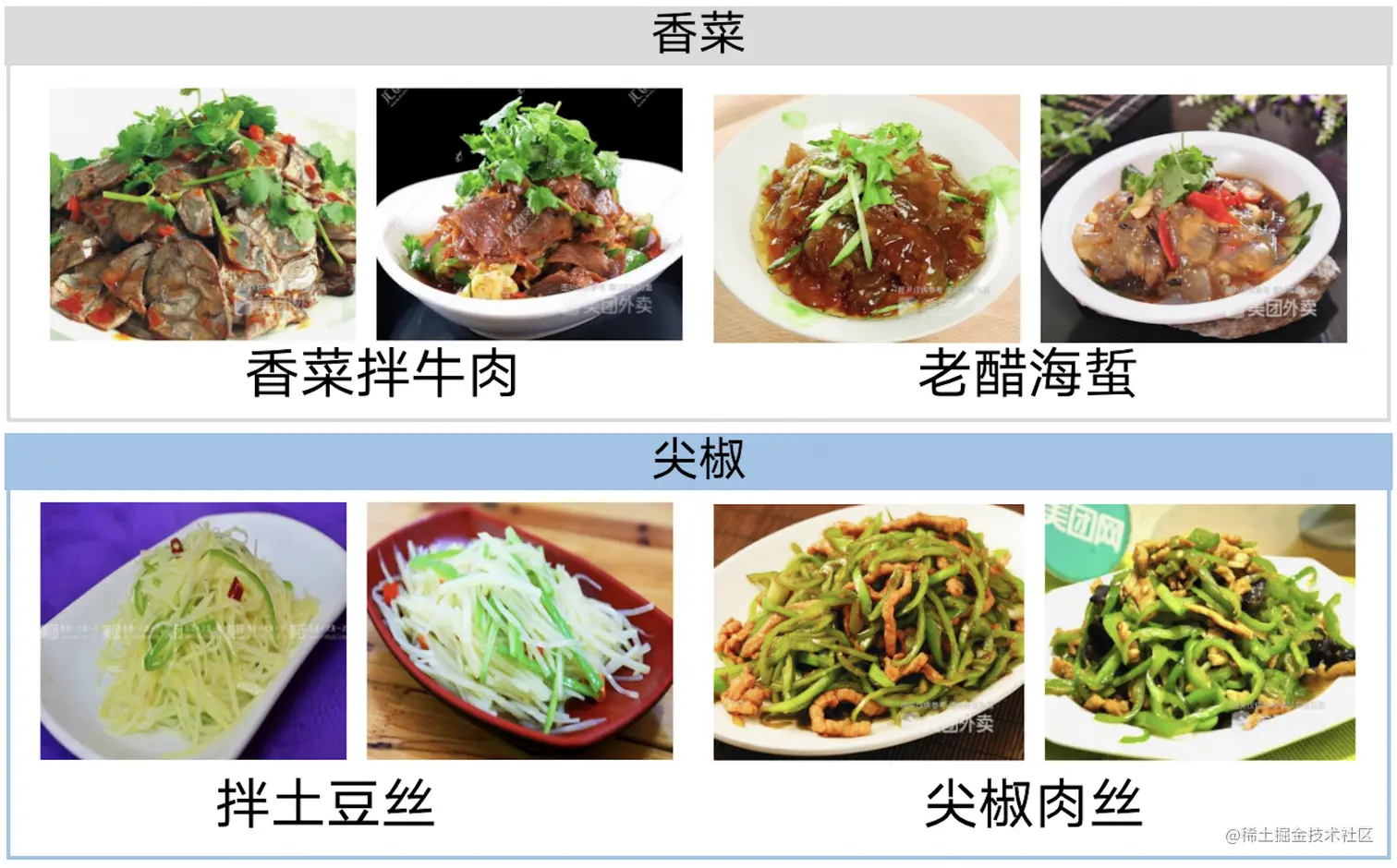 图6 不同食材在不同的食品图像中所占比重不同