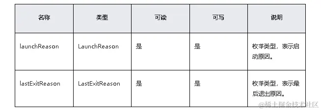 鸿蒙原生应用/元服务开发-Stage模型能力接口（二）-鸿蒙开发者社区