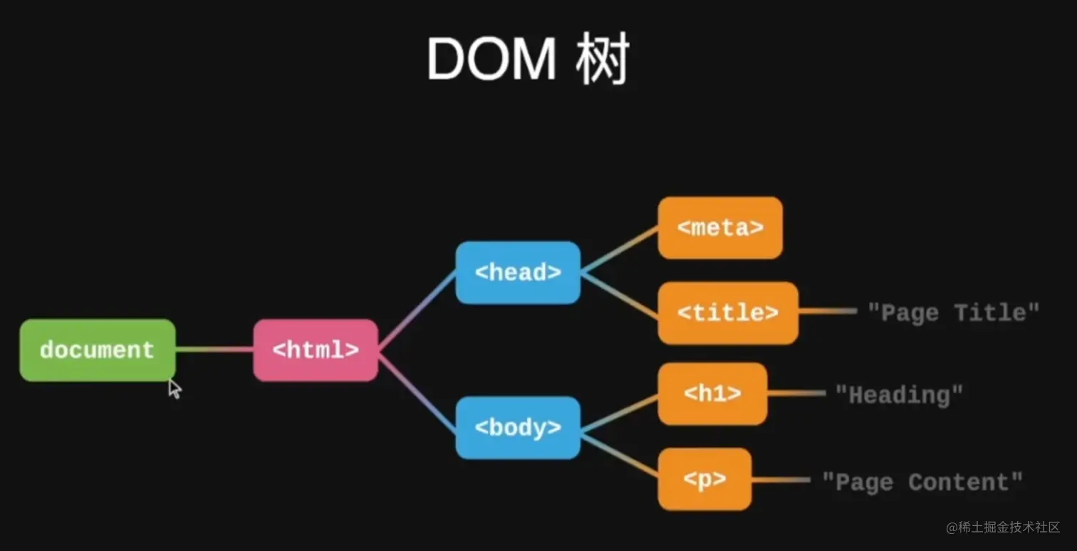DOM树.png