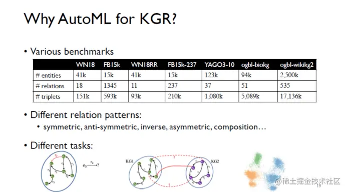 自动化知识图谱表示：从三元组到子图