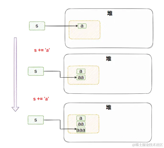 最近我面了12个人，发现这个JAVA基础题都答得不好