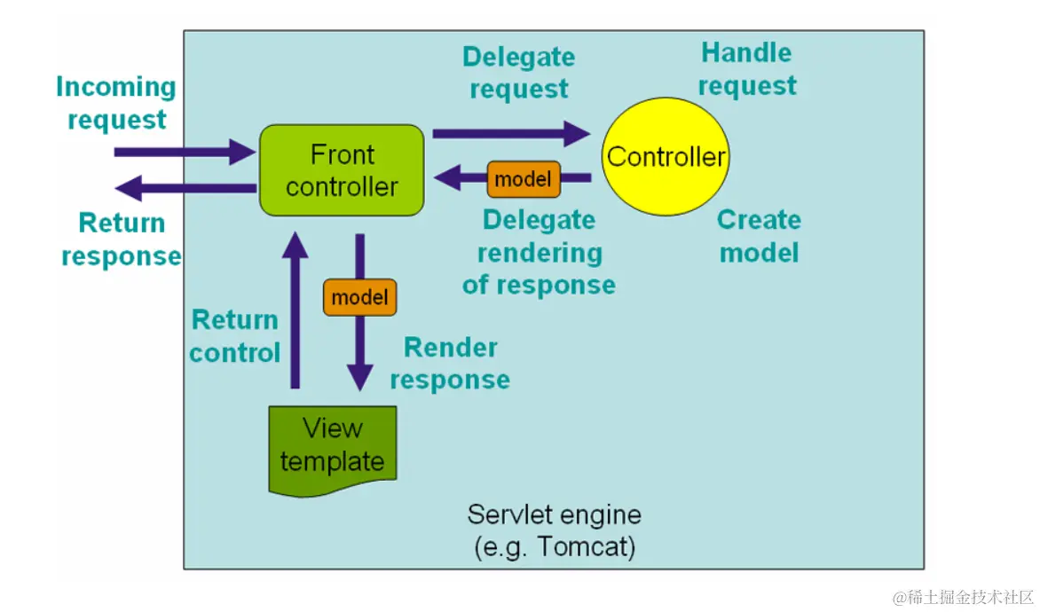 image-20200506184910678