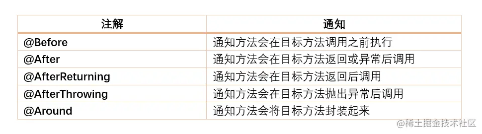 SpringAOP注解.png