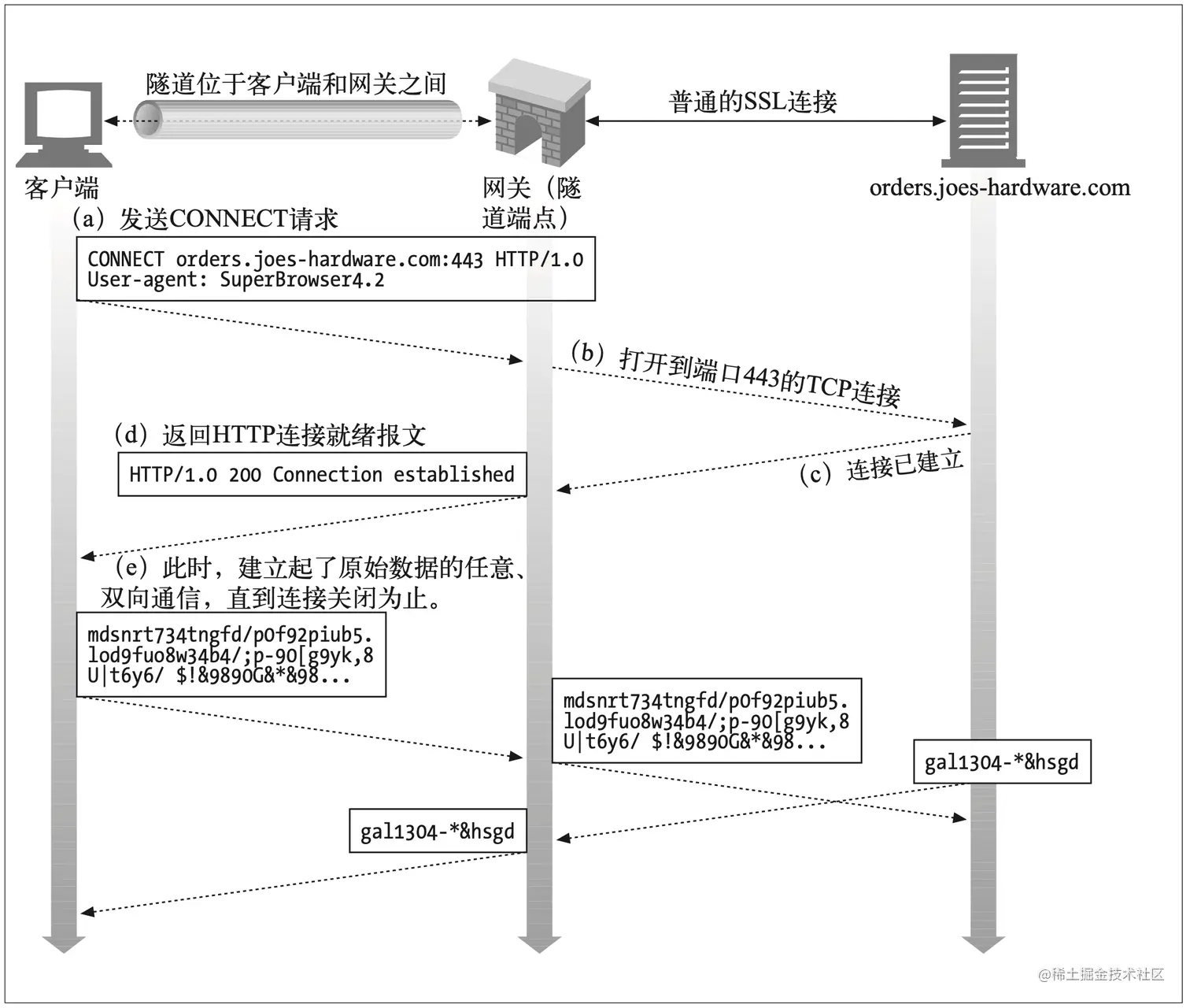 image-20210702130810642.png