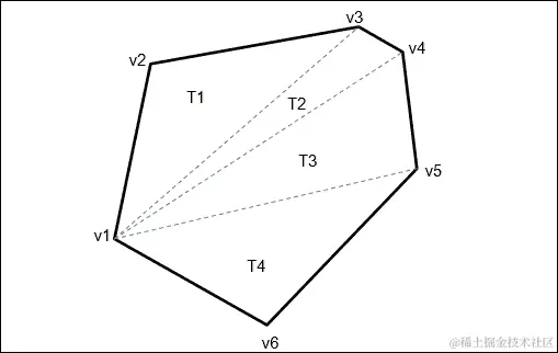 3D 对象和多边形数量