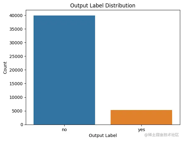 利用 ChatGPT 进行自动数据清理和预处理