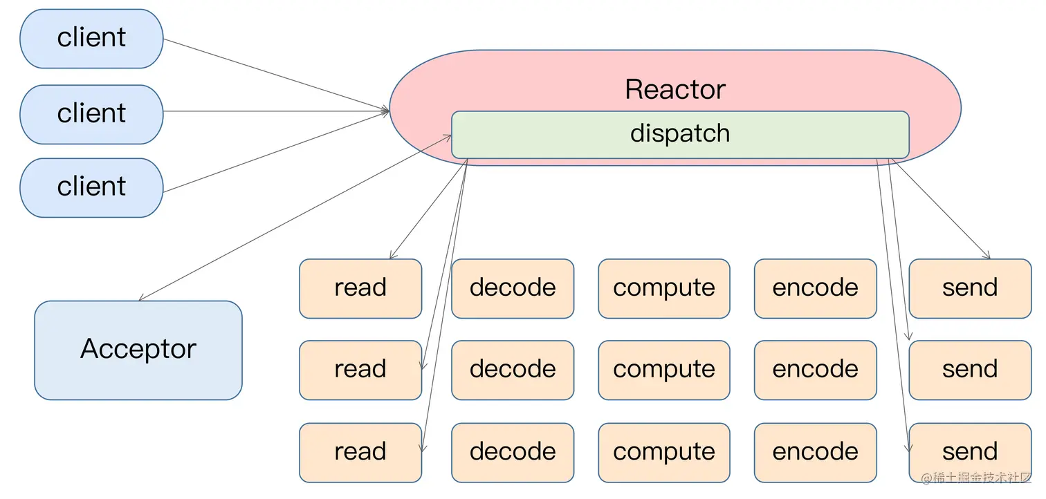 Kafka%E5%9F%BA%E7%A1%80%2059767abf68e24c1daeb518e5ca64fd2b/Untitled%2019.png