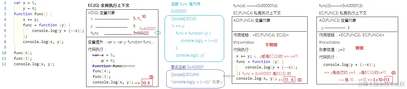 公众号：朝霞的光影笔记 ID：zhaoxiajingjing