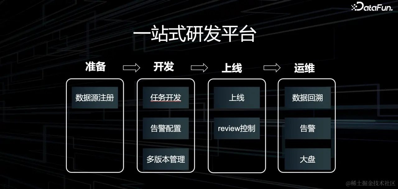  一站式研发平台.png