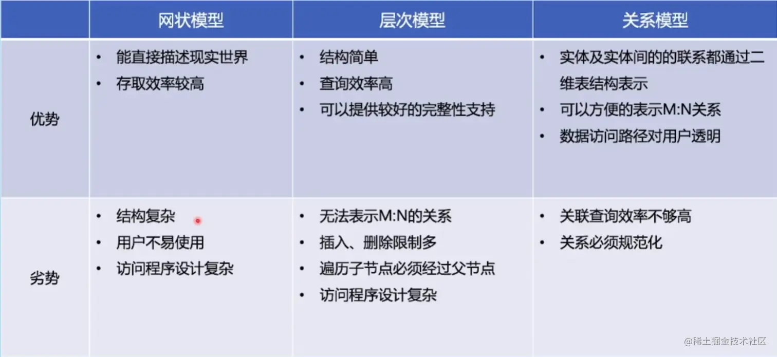 image-20230514133403003