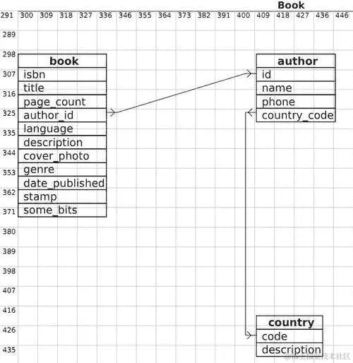 导出页面以供显示