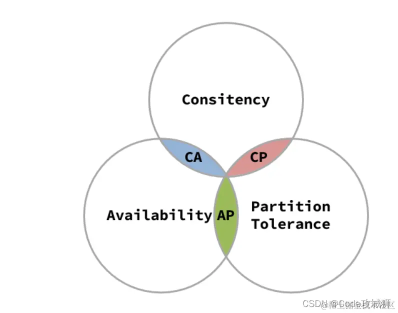[外链图片转存失败,源站可能有防盗链机制,建议将图片保存下来直接上传(img-FEziz2XR-1648950495354)(assets/image-20210724170517944.png)]