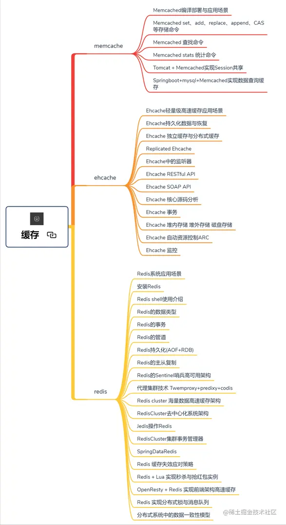 阿里的架构师一致好评！Java界首版架构师全栈“成长笔记”开源