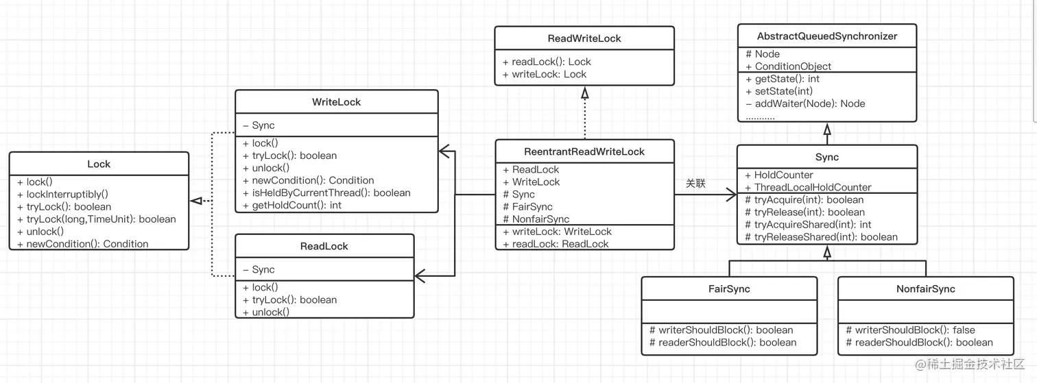 ReentrantReadWriteLock.png