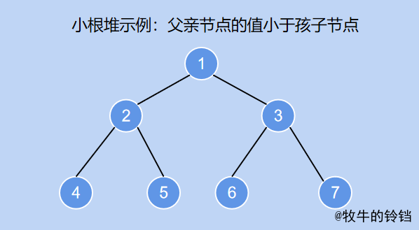 深入剖析堆原理与堆排序