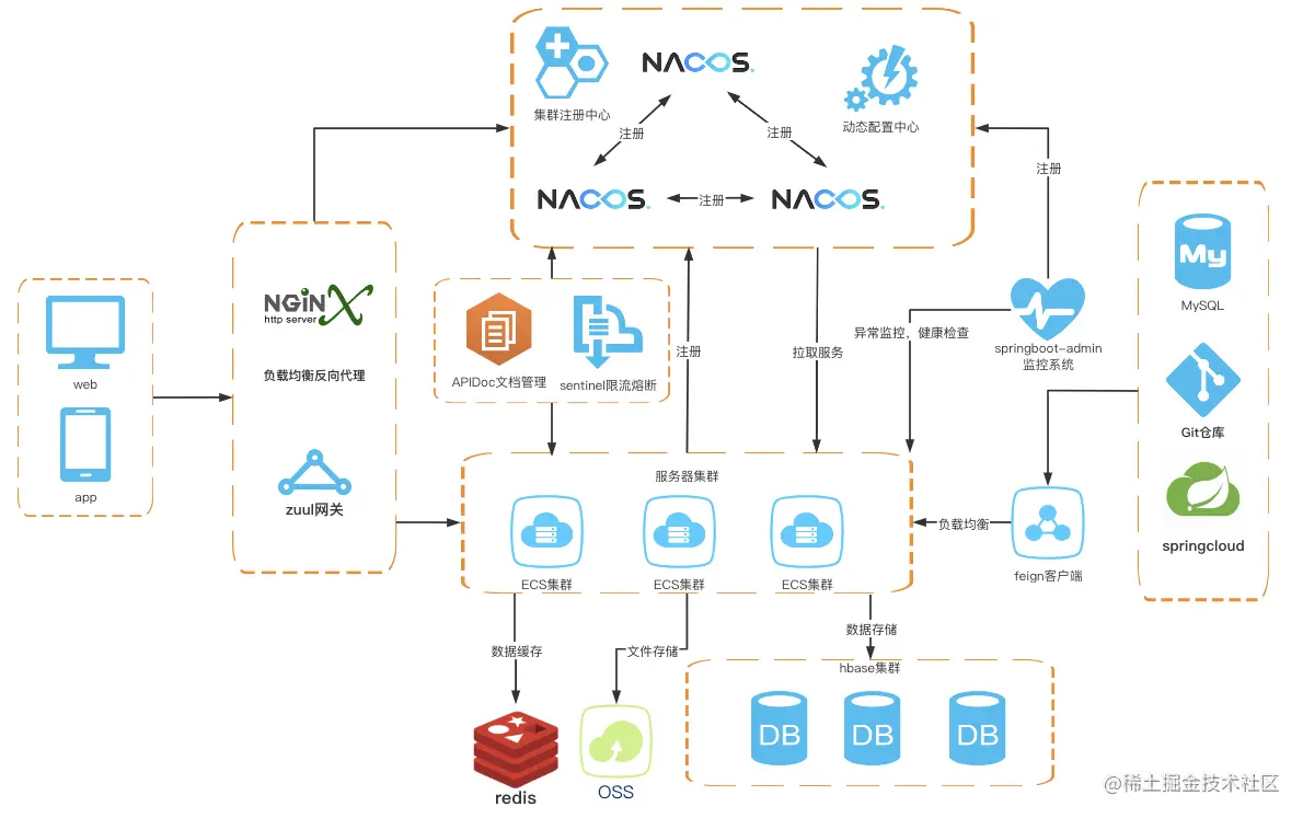 你的设计合不合理？先来面对这五条“灵魂拷问”