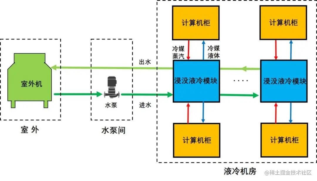 浸没液冷换热模块工作原理图.png