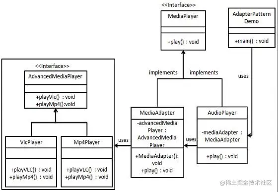 Java代理模式之Java适配器模式Java适配器模式