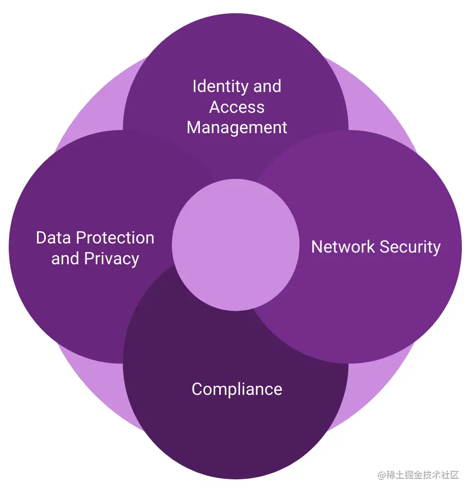 Security mental model for CockroachDB