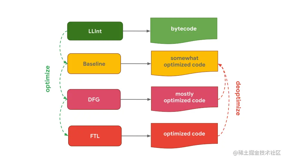 interpreter-optimizing-compiler-jsc.svg