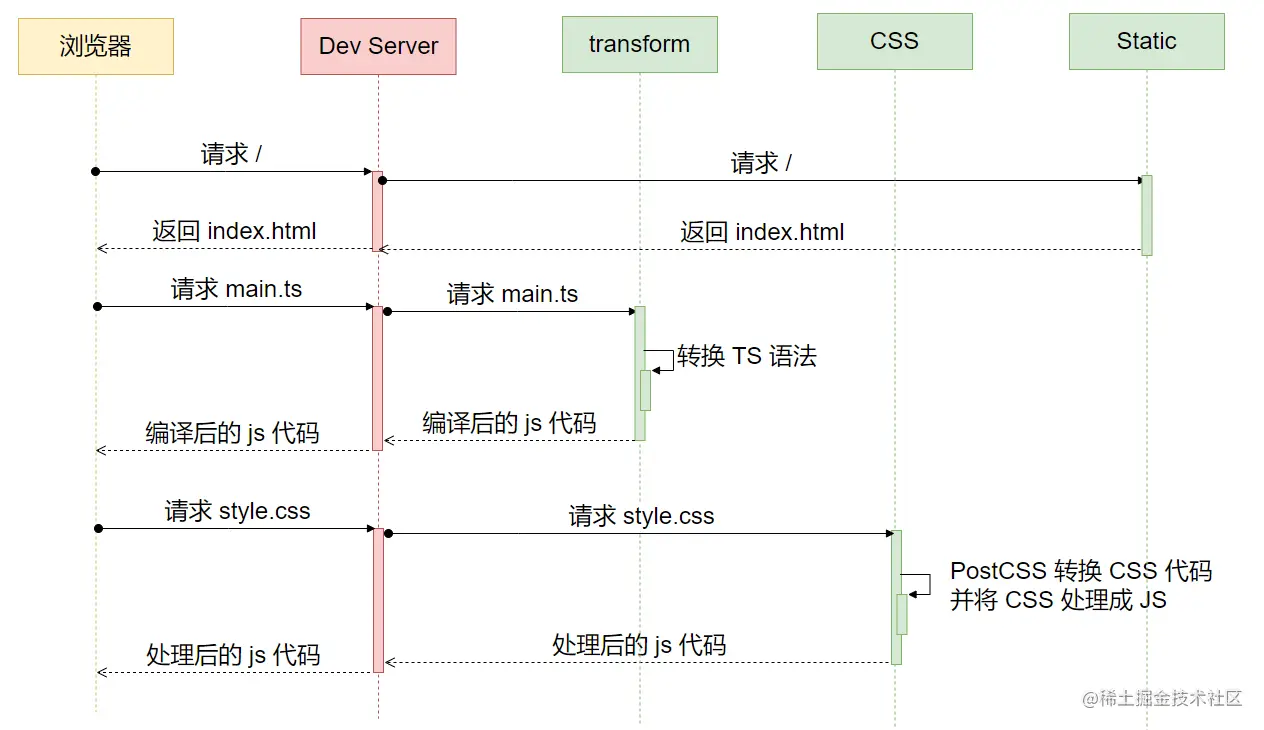image-20220712203221877