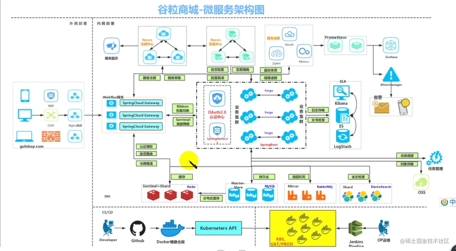 image-20201024173433290