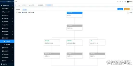 智慧电力运维物联网平台_组态_09