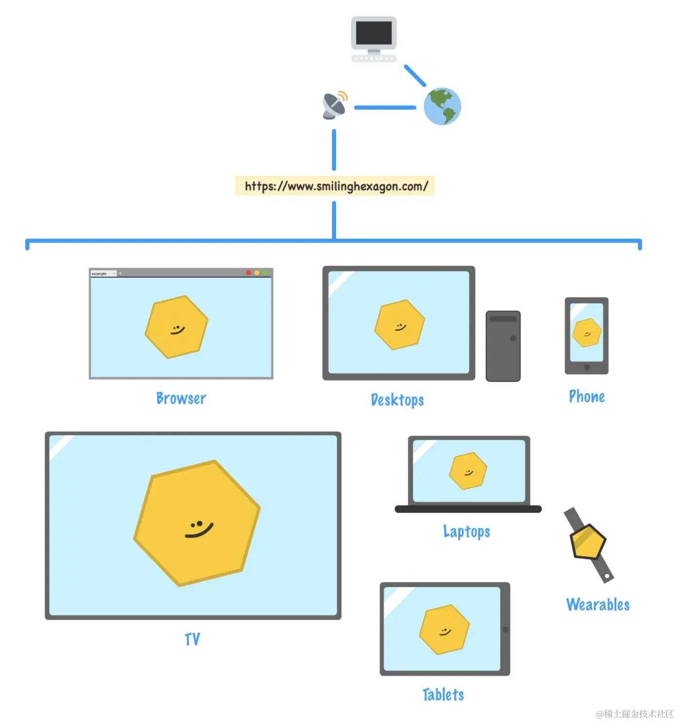 image-20220222115255033