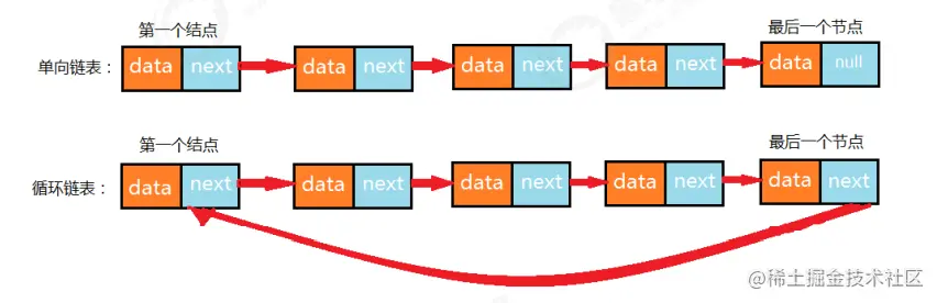 循环链表.png