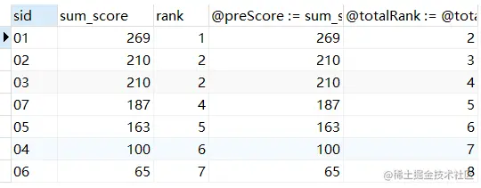 为了模拟同分的情况，sid=3，cid=1的分数我从80改成50