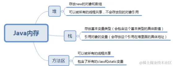 image-20220316183629386