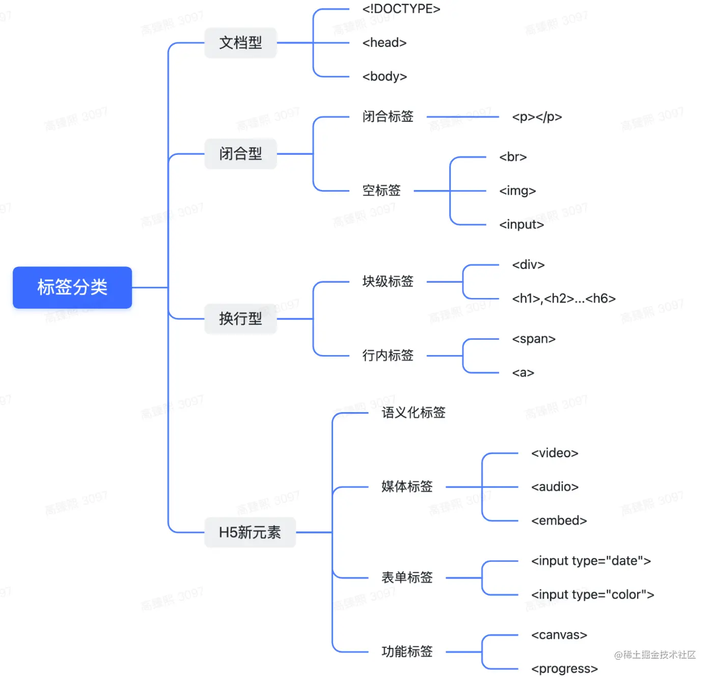 image-20230726143426585