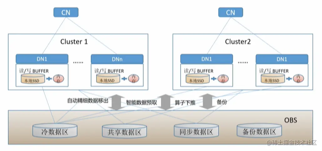 image-20210530221858729