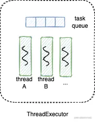 ThreadExecutor.drawio.png