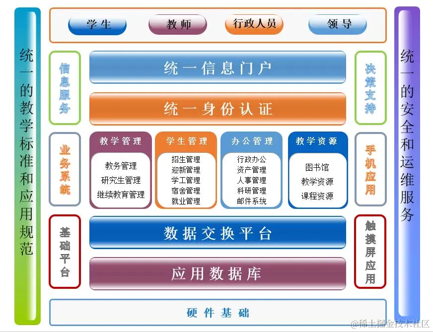 数字化校园体系.jpg